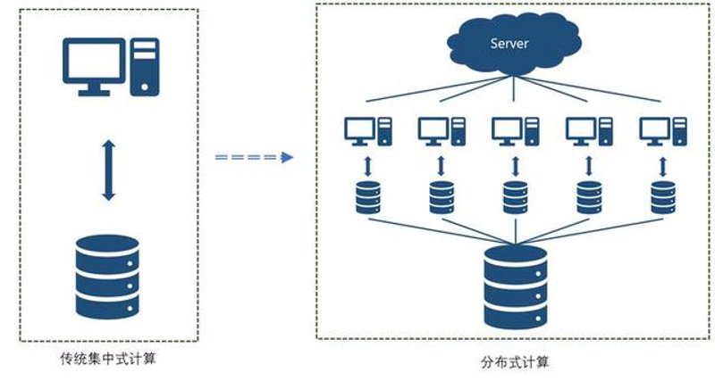 在当今数字化时代,大数据已经成为了企业提升竞争力的关键因素。但对许多人来说,“大数据”究竟是什么?它又是如何改变我们的世界的呢?让我们一起来探讨一下。