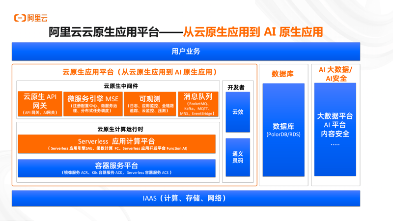 人工智能训练师：从新手到高手的蜕变之路