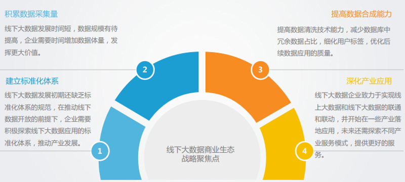企业服务一体化平台:打造高效协同工作环境