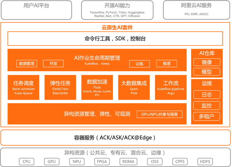 数字化时代的软件开发公司如何脱颖而出？